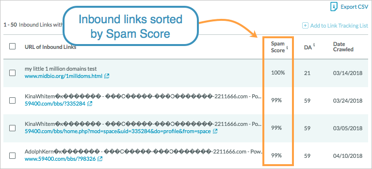 How to Operate Spam Score