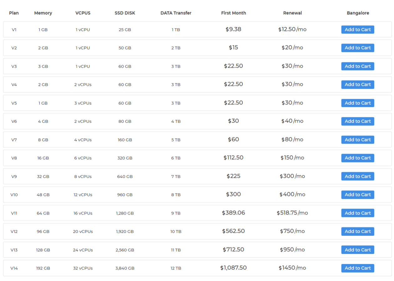 MilesWeb Review - Premium VPS Hosting Provider in South Africa